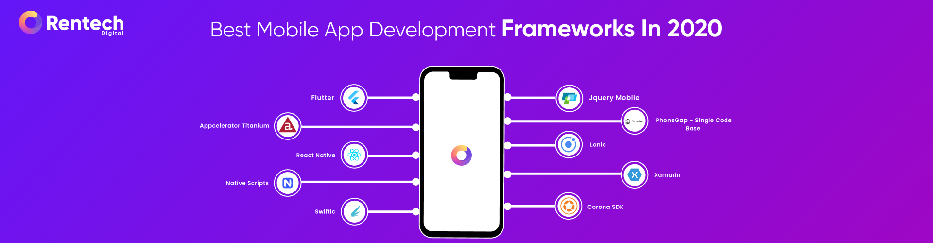 Top 10 Mobile App Development Frameworks in 2020
