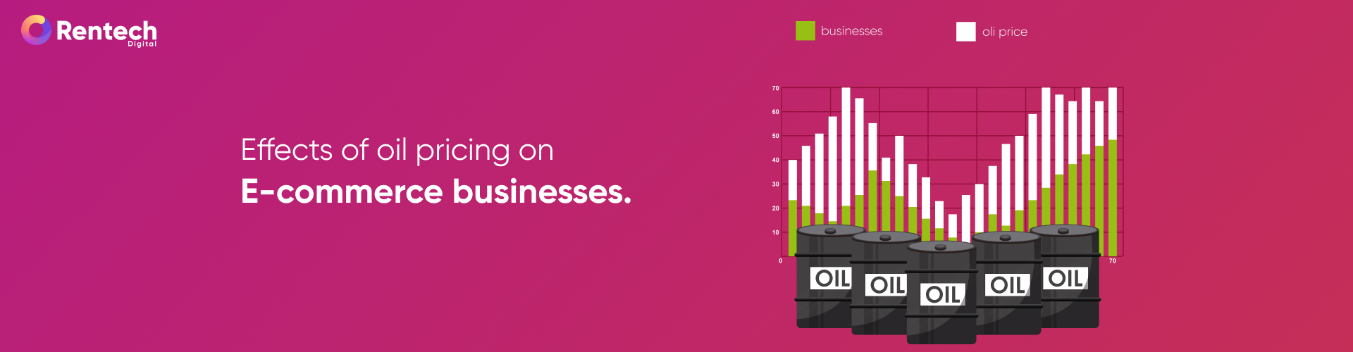 Effects of oil pricing on e-commerce businesses