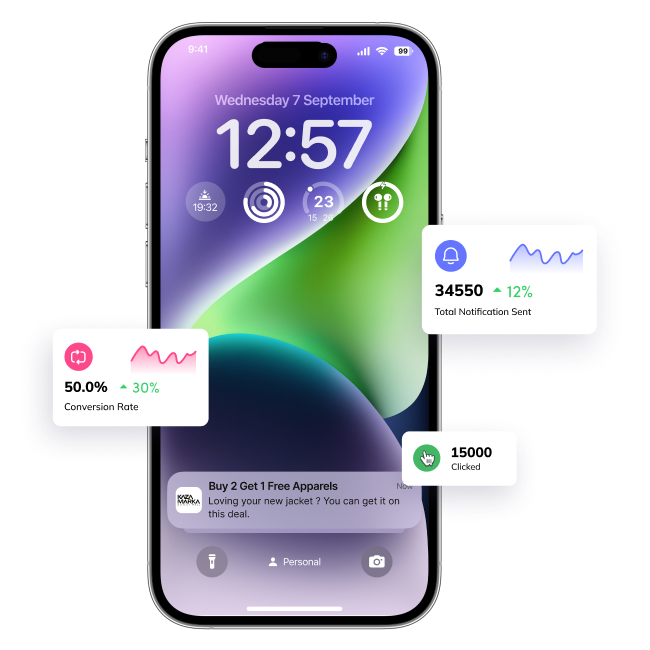 push notification analytics